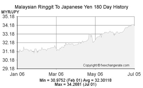 6000 Japanese Yens (JPY) to Malaysian Ringgit (MYR) today.